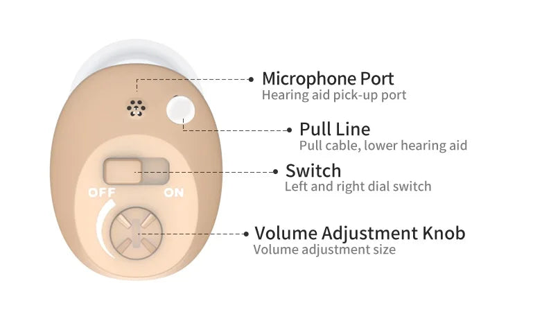 HeaSouls™ Invisible Hearing Aids 2x