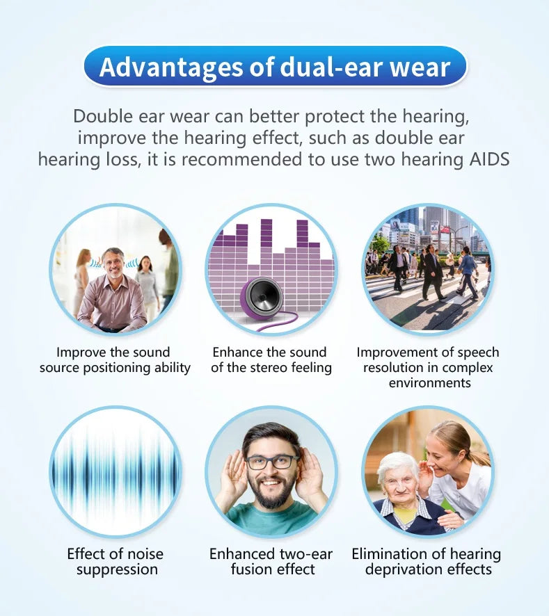 HeaSouls™ Invisible Hearing Aids 2x